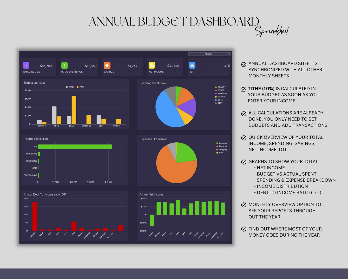 Google Sheet Annual | Monthly Budget Spreadsheet